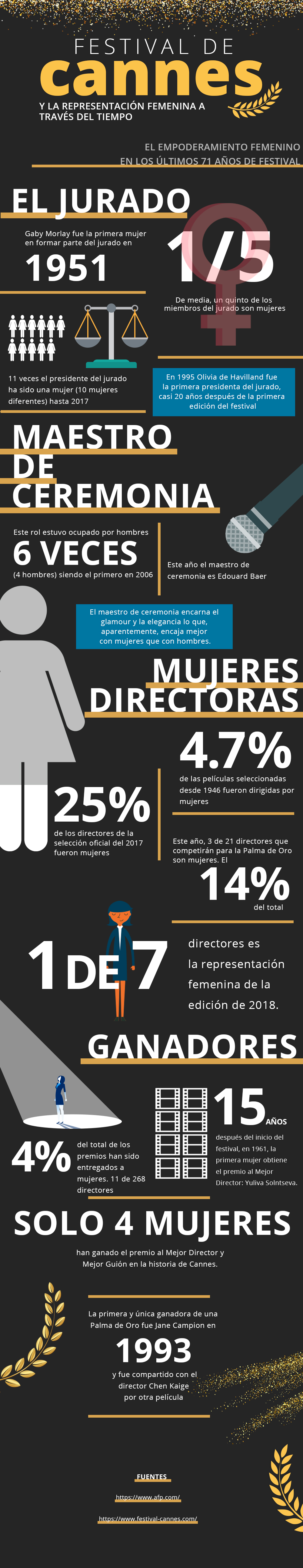 Infografia-cannes-mujeres